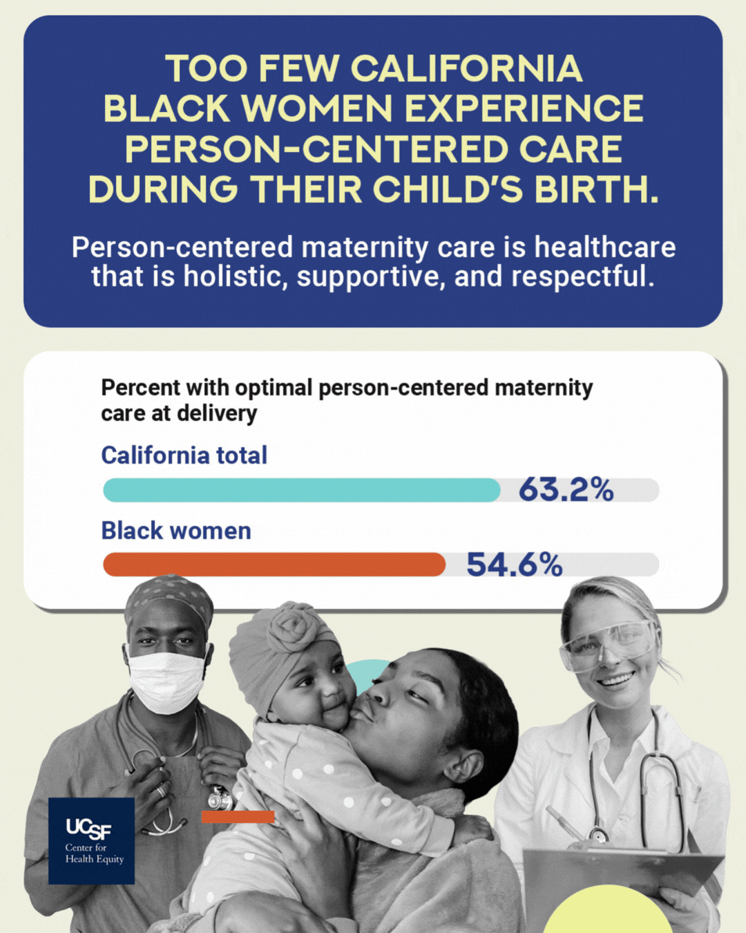Animated MIHA MCE infographic showing the importance of optimal person-centered care